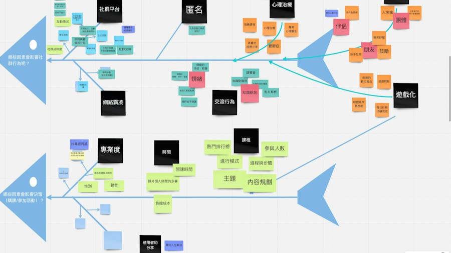 AI agent workflow task management
