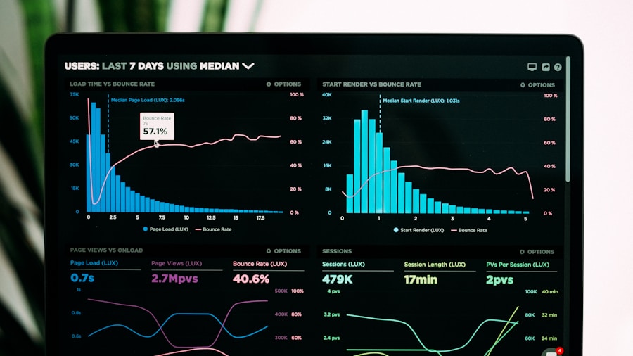 cost analysis financial dashboard